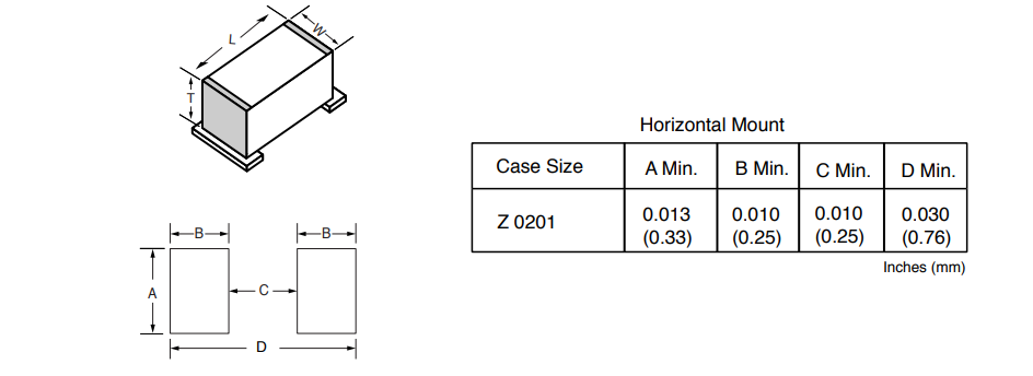 KYOCERA AVX 400 Z NPO RF Microwave Capacitors